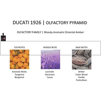 Ducati 1926 Eau de Toilette for Men with Fresh Mandarin and Bergamot Openings 100ml